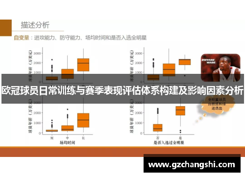 欧冠球员日常训练与赛季表现评估体系构建及影响因素分析