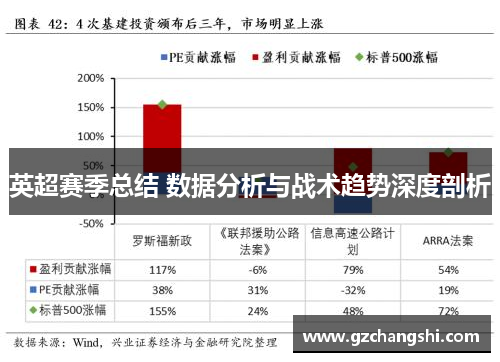 英超赛季总结 数据分析与战术趋势深度剖析